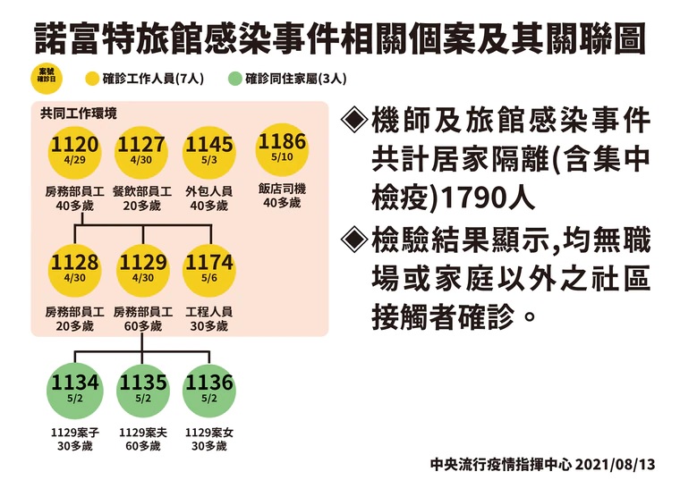 指揮中心提供