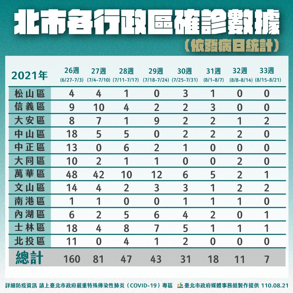 圖／台北市政府提供