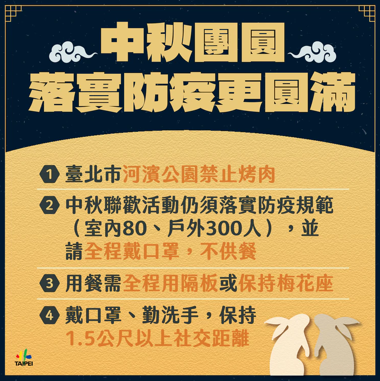台北市長柯文哲於今（13日）下午在防疫記者會上宣布，今年中秋節台北市河濱嚴禁烤肉活動。（圖／取自台北市政府）