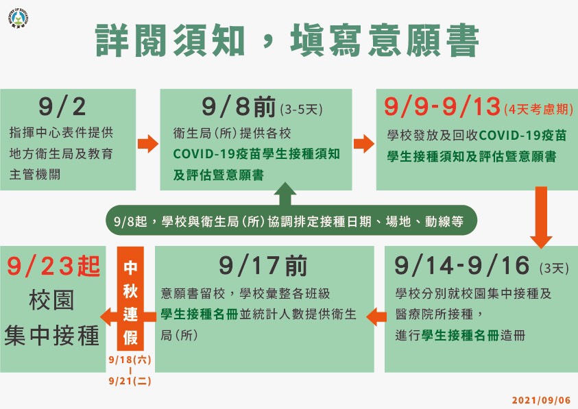 高、國中小學生開放施打注意事項。（圖／指揮中心下同）