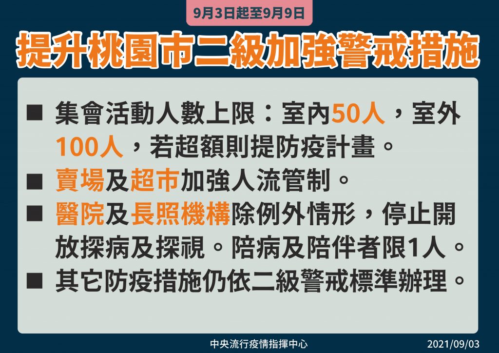 桃園市即日起進入強化二級。（圖／指揮中心提供）