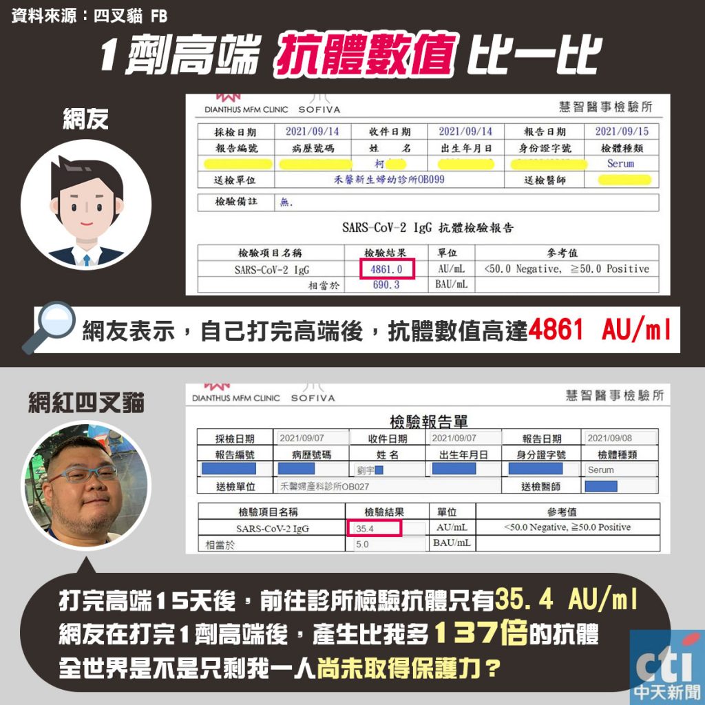 圖／中天社群中心製作