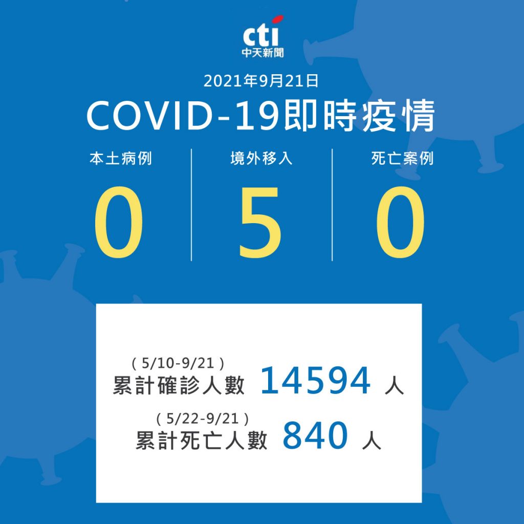 今本土加0、境外加5。(圖/中天社群製圖)
