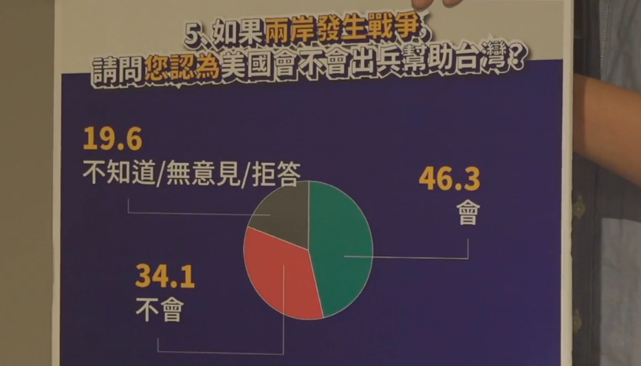 國民黨台北市議員羅智強的「台北智會」,於今(29)日正式成立,同時也公佈首份台北市民對於「兩岸開戰」的民調意向。(圖/擷取自《羅智強》臉書)