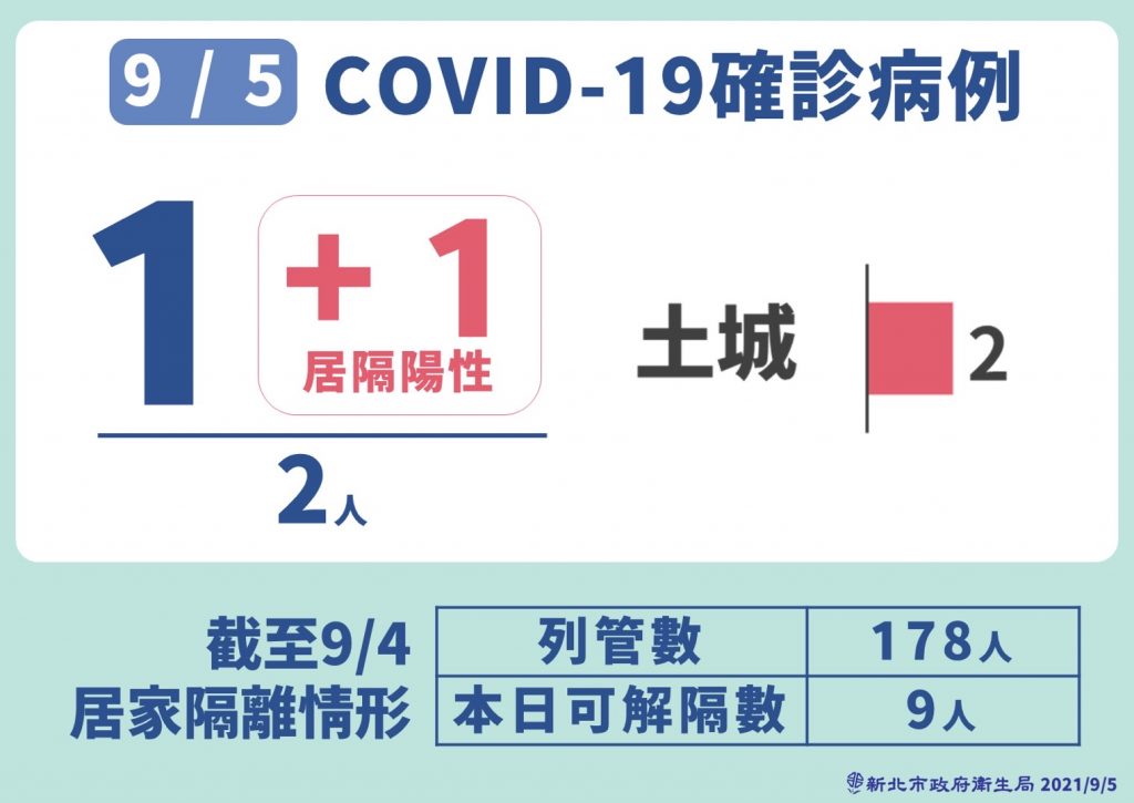 圖／新北市政府提供