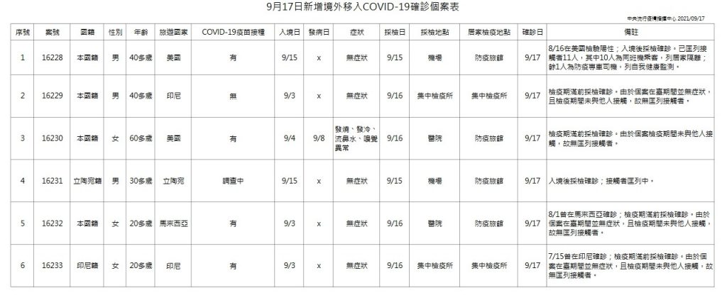 圖/指揮中心提供
