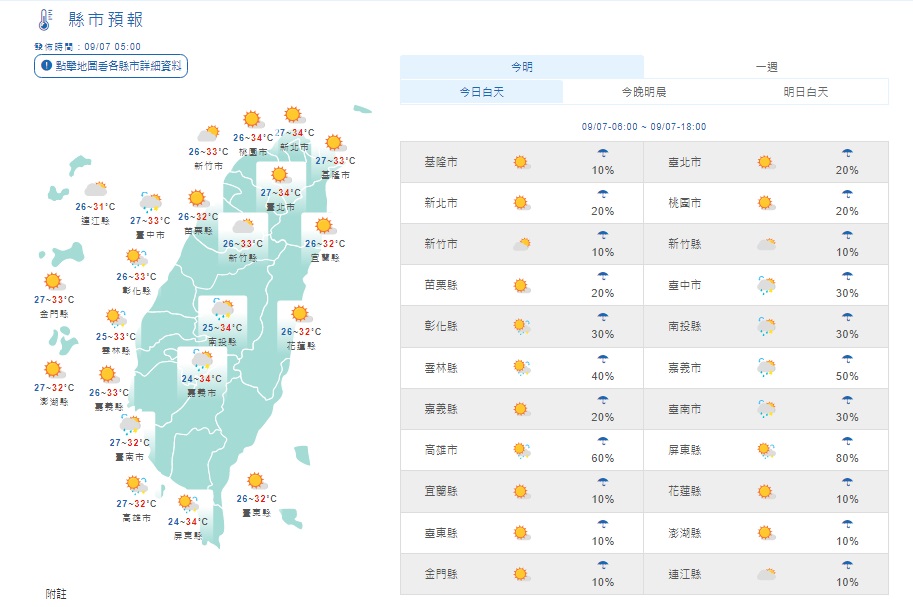 各地天氣。(圖/中央氣象局)