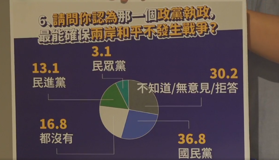 國民黨台北市議員羅智強的「台北智會」,於今(29)日正式成立,同時也公佈首份台北市民對於「兩岸開戰」的民調意向。(圖/擷取自《羅智強》臉書)