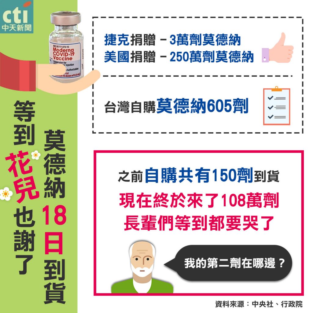 圖/中天社群中心製作