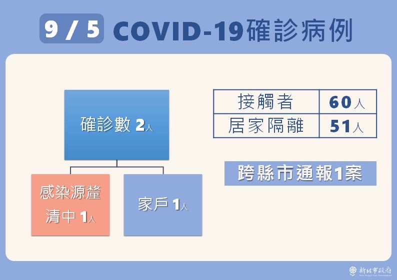 圖／新北市政府提供