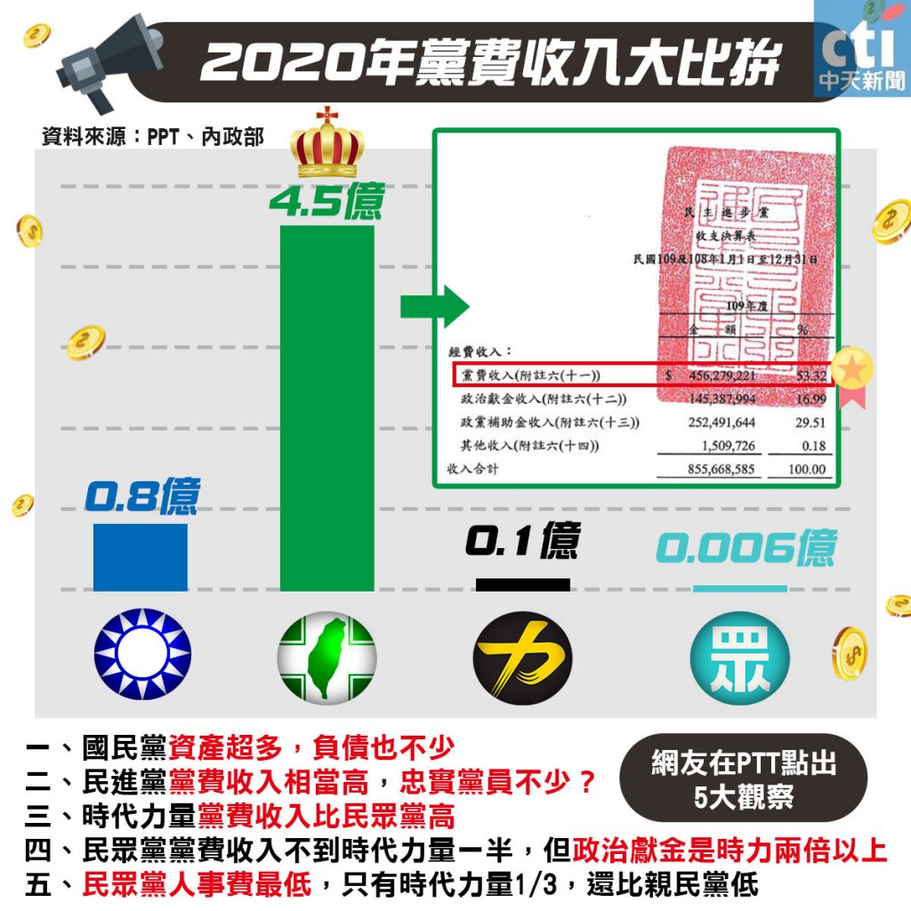 圖/中天社群中心製作