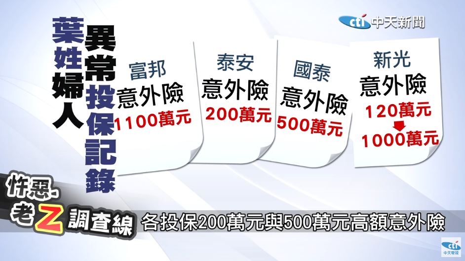 葉婦接連投保高額意外險，讓檢警察覺有異。（圖／中天新聞）