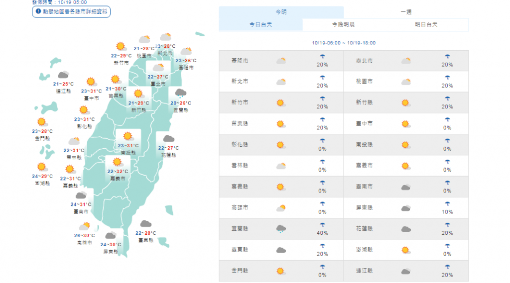 今（19）日東北風逐漸減弱，大多為多雲到晴，不過全台各地早晚仍偏涼，直到週四（21）鋒面將逐漸接近。（圖／由中央氣象局提供）