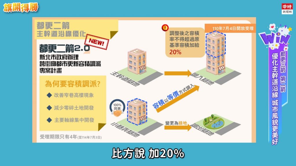 市府提出許多獎勵措施鼓勵民眾加入都更行列（圖／截取自YouTube）