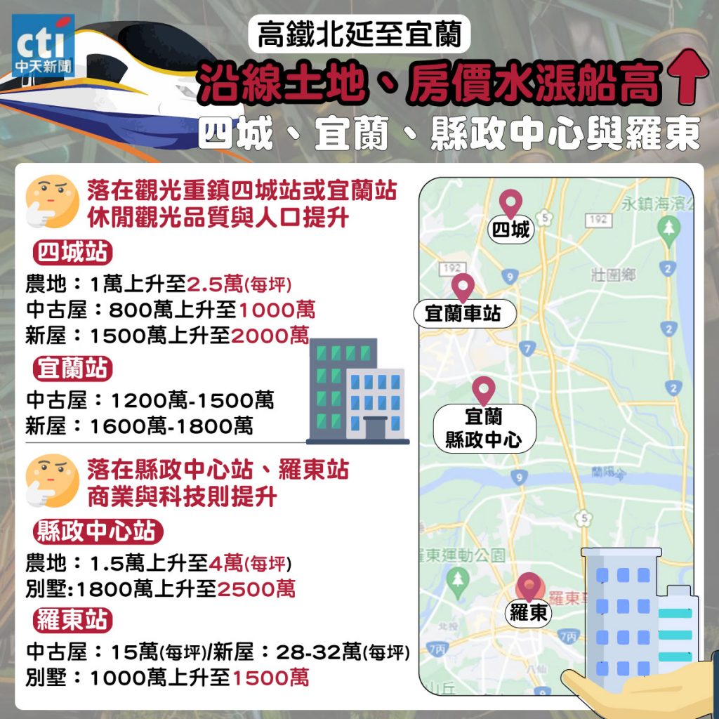宜蘭高鐵案(圖/中天新聞社群製作)