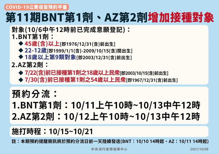 第11輪「BNT第1劑＋AZ第2劑」開放預約對象。（圖／由指揮中心提供）