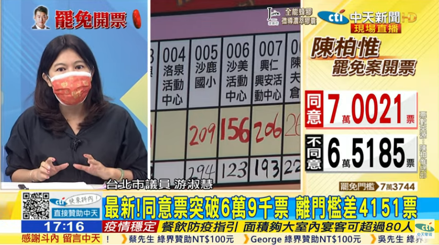 刪Q開票(圖/中天新聞)