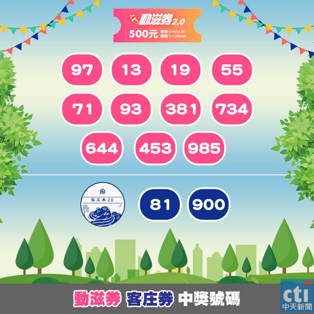 圖／中天社群中心製作