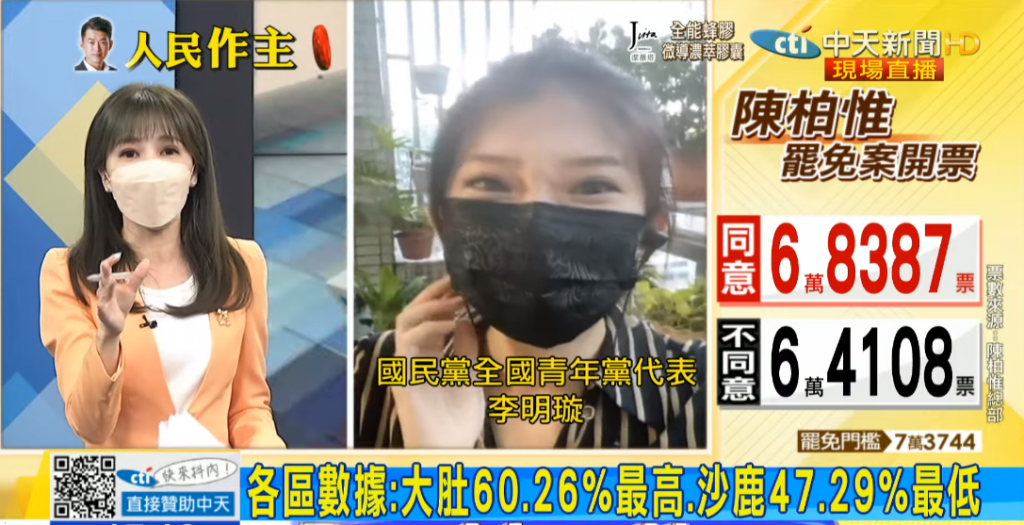 罷免陳柏惟選舉票數持續開出。(圖/中天新聞)