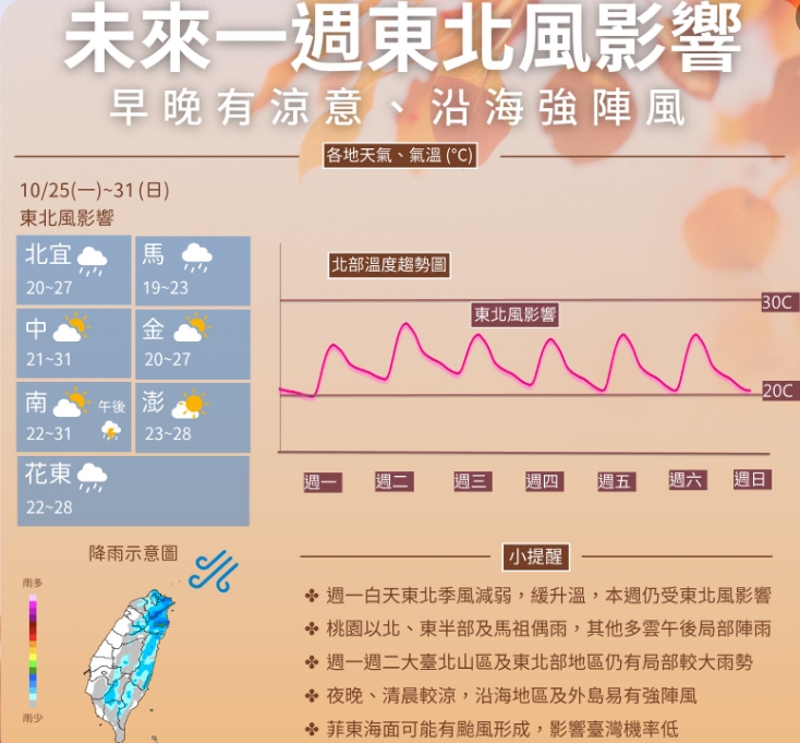 一張圖秒懂未來一周天氣。（圖／翻攝自中央氣象局）