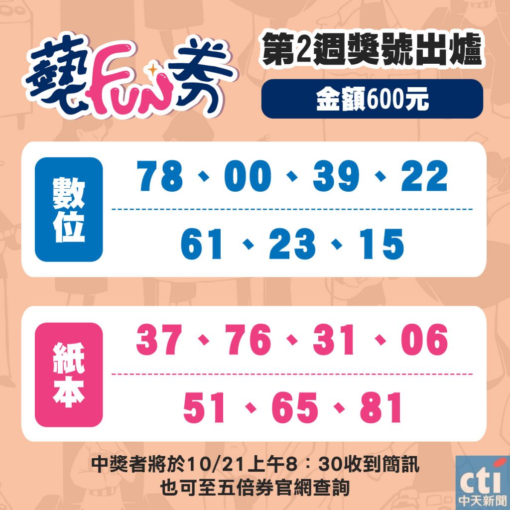 藝FUN券第二週抽籤。(圖/中天社群中心製作)