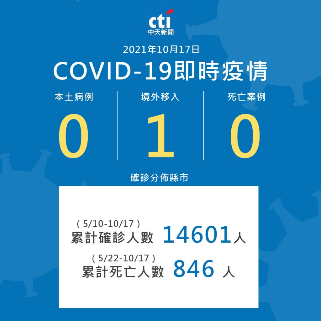 1017確診數據圖。(圖/中天社群中心製作)
