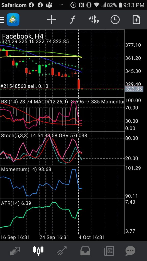 祖克伯股價暴跌。（圖／推特@Jecton_Onyango）