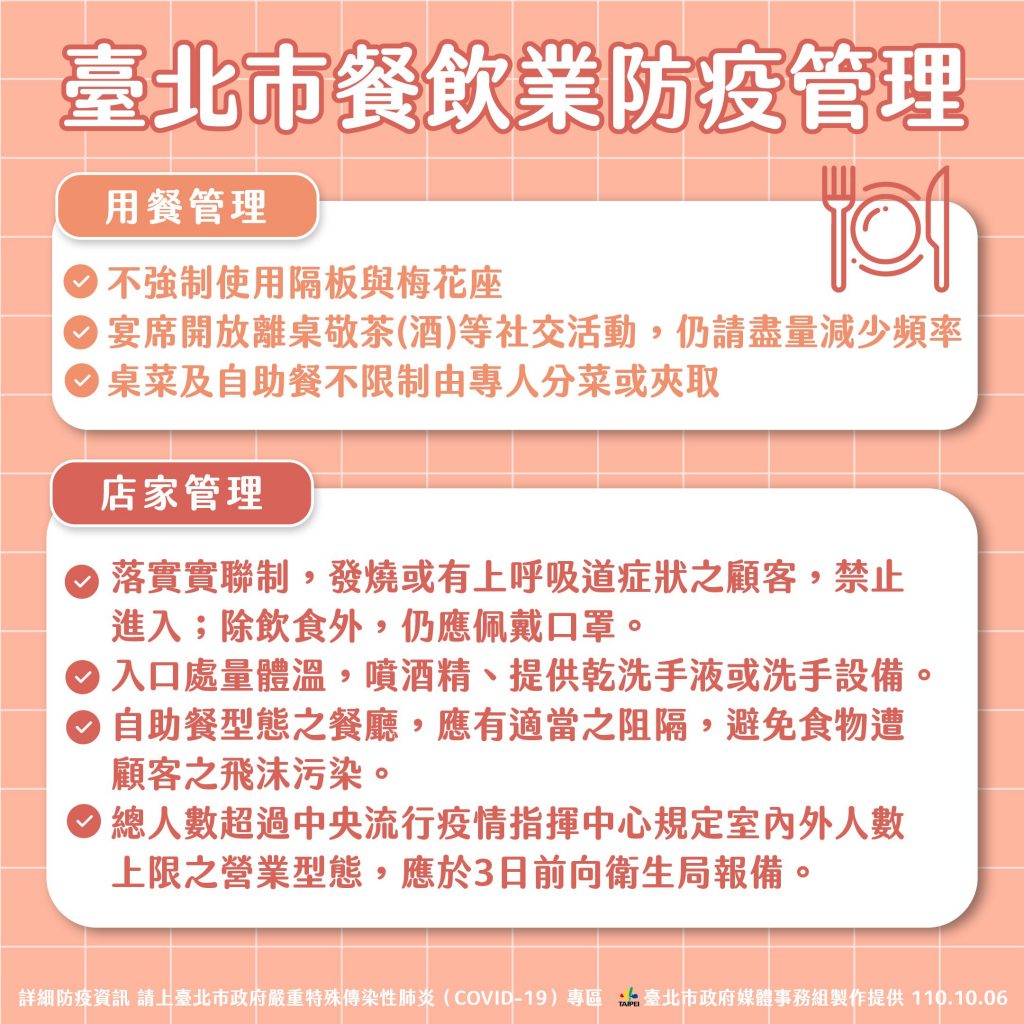 北市餐飲業防疫管理。（圖／由北市府提供）