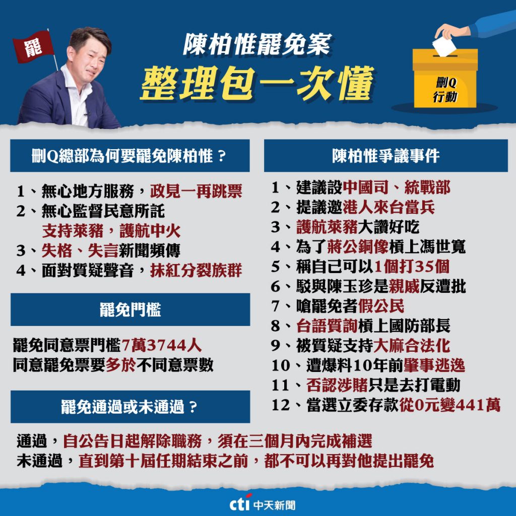 陳柏惟罷免決戰日就在明天!(圖/中天新聞社群製)