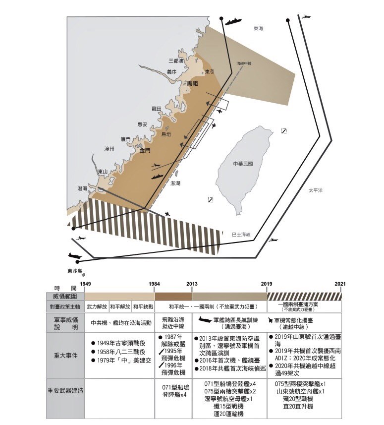 國防報告公布1949年至2021年中共對台灣的政策及威脅的分析。（圖／擷取自國防部官網）