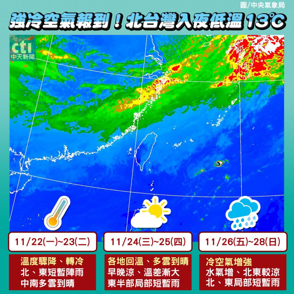 圖／中天社群中心製作