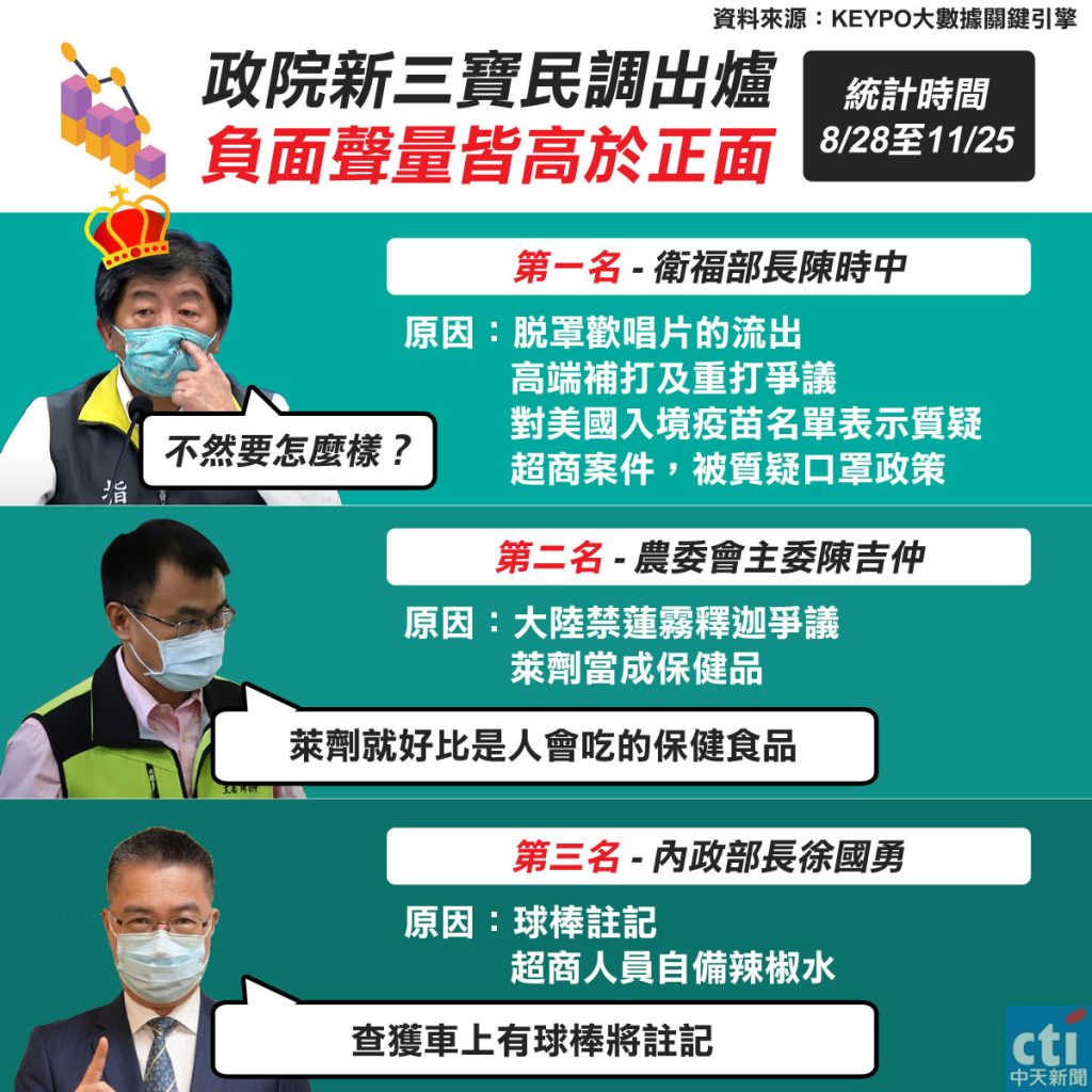 圖／中天社群中心製作