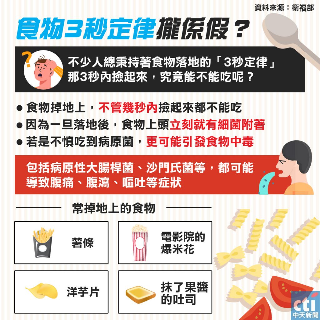 圖／中天社群中心製作