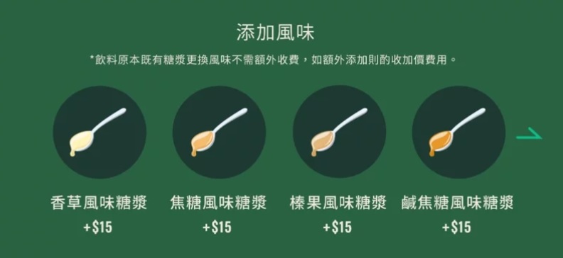 星巴克官網指額外添加糖漿需收費(攝自星巴克官網)