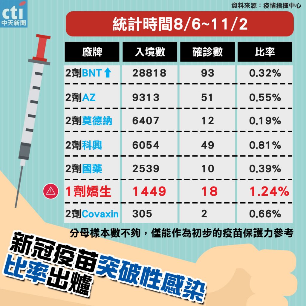圖／中天社群中心製作