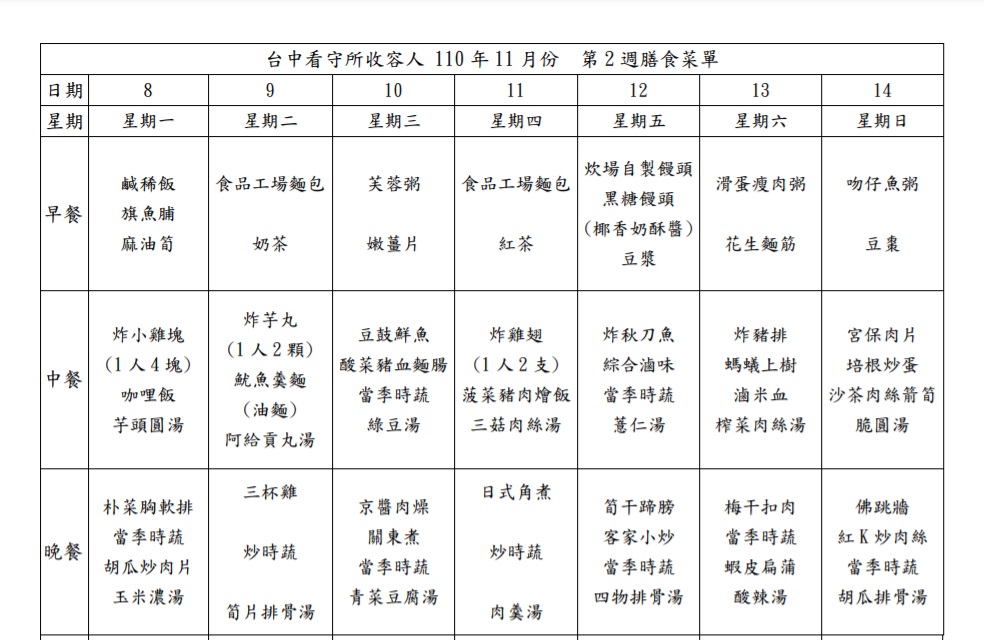 截自法務部矯正署台中看守所收容人膳食菜單