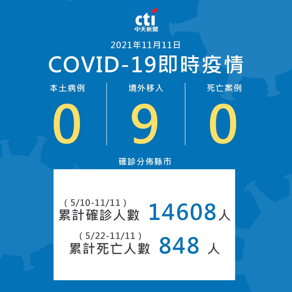 1111確診圖。(圖/中天社群中心製作)