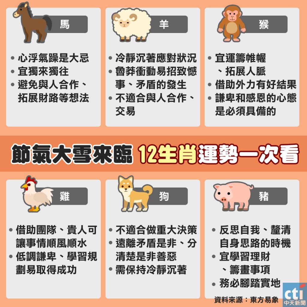 圖／中天社群中心製作