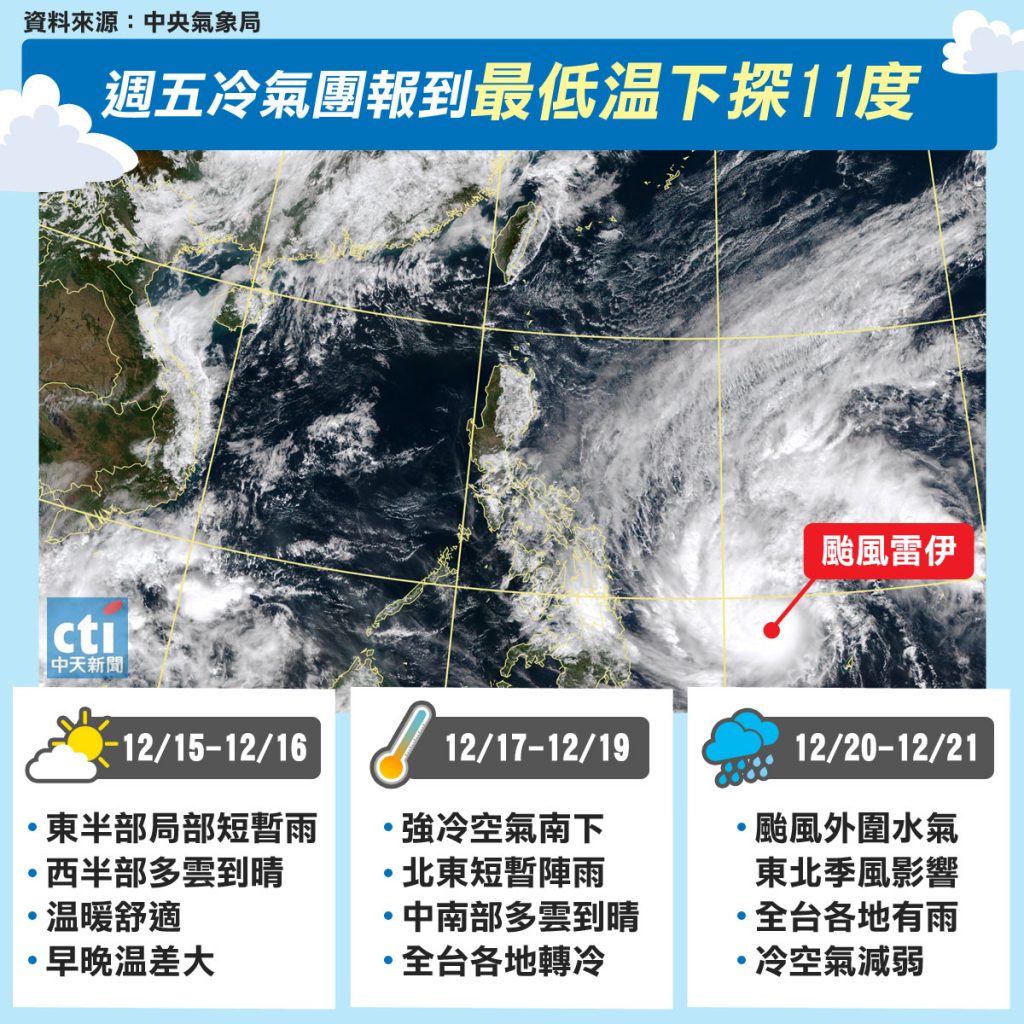 圖/中天社群中心製作
