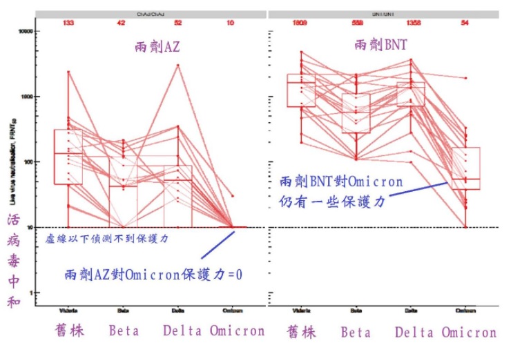 打AZ保護力研究出爐。(圖/沈政男臉書)