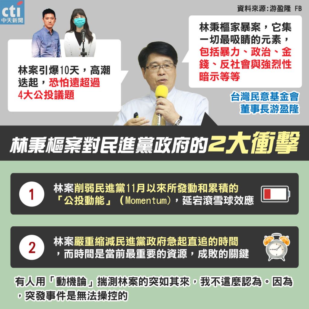 圖/中天社群中心製作