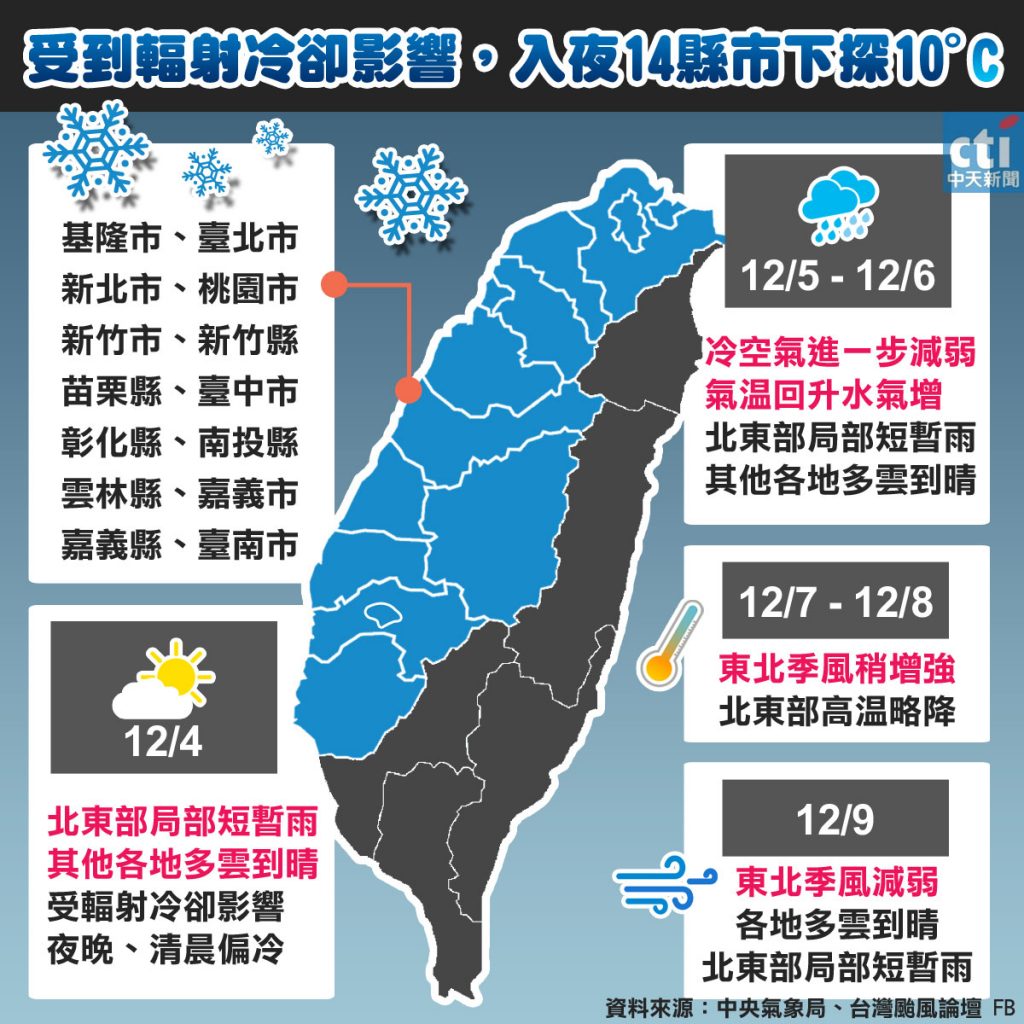 圖／中天社群中心製作