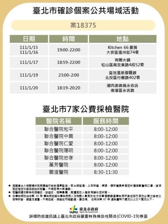 確診足跡圖。(圖/北市府)