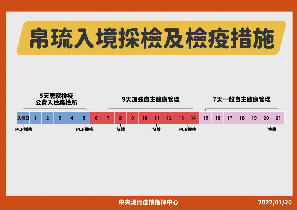 (圖/指揮中心提供)