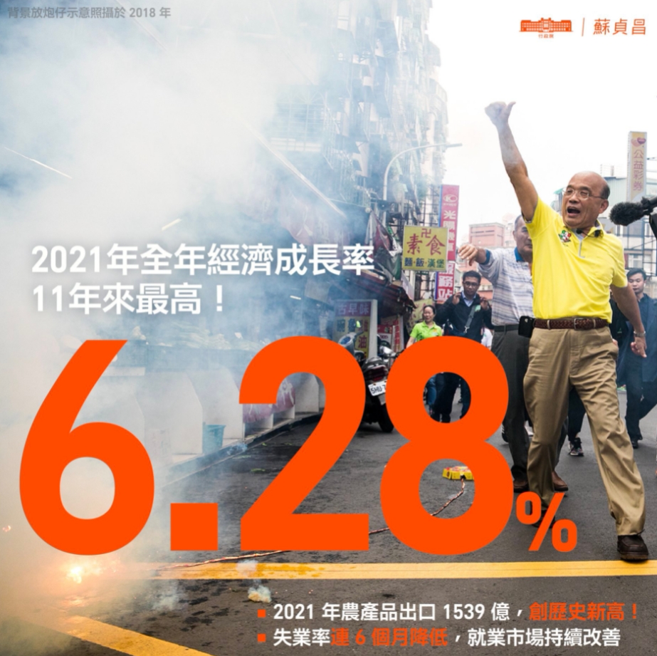 行政院長蘇貞昌在臉書上發文，表示過去1年台灣繳出全年經濟成長率6.28％，是11年來最旺的好成績。（圖／翻攝自「蘇貞昌」臉書）