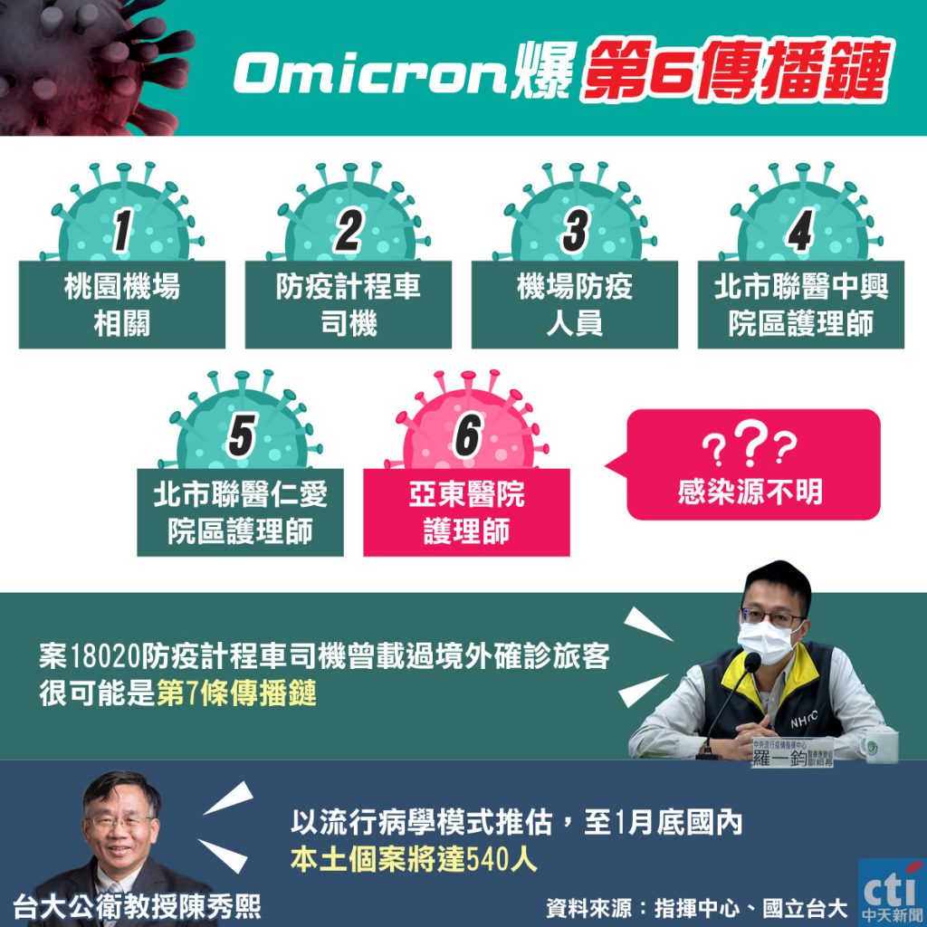 圖/中天社群中心製作