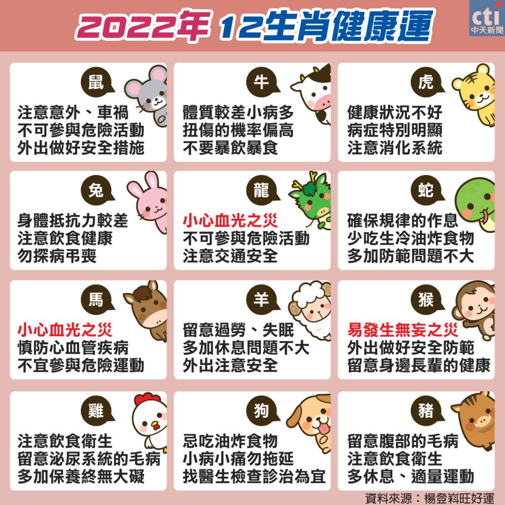 圖/中天社群中心製作