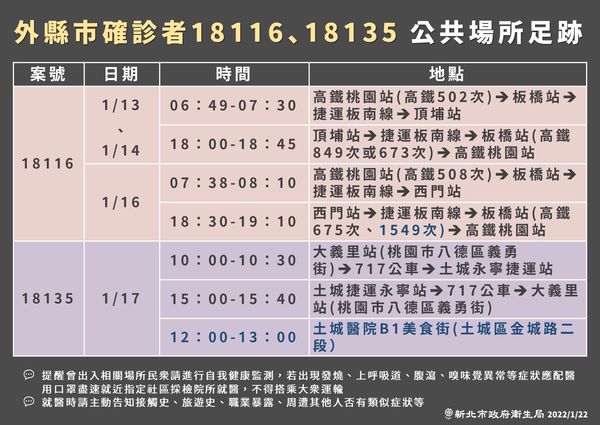 ▲新北市22日公布案18116、18135公共場域足跡。(圖/新北市府提供)