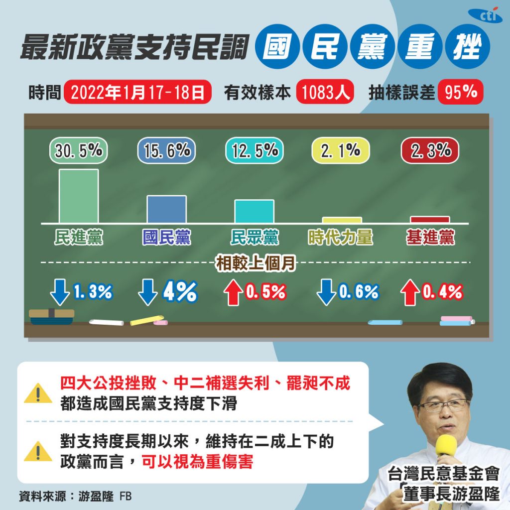 圖／中天社群中心製作