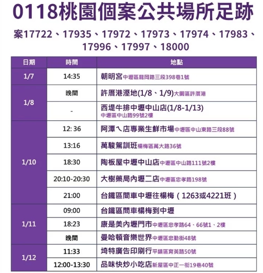 桃園個案足跡。（圖／桃園市府提供）